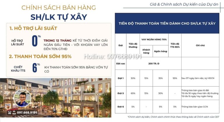 Chính sách bán hàng Mascity Bắc Giang