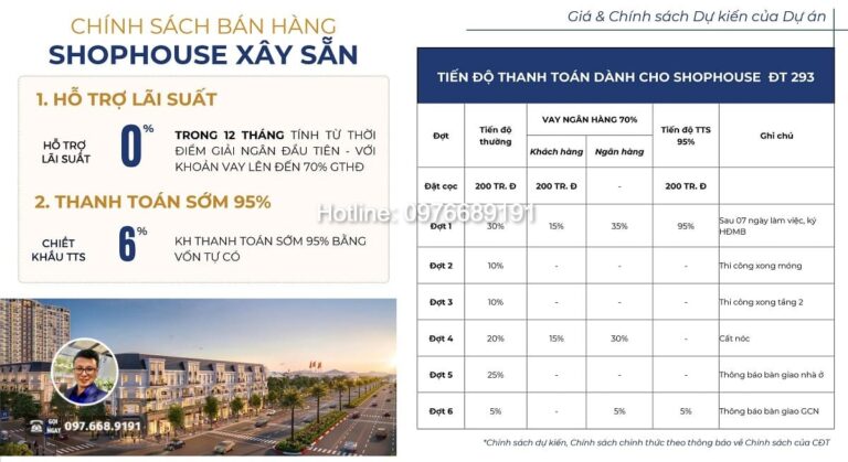 Chính sách bán hàng Mascity Bắc Giang